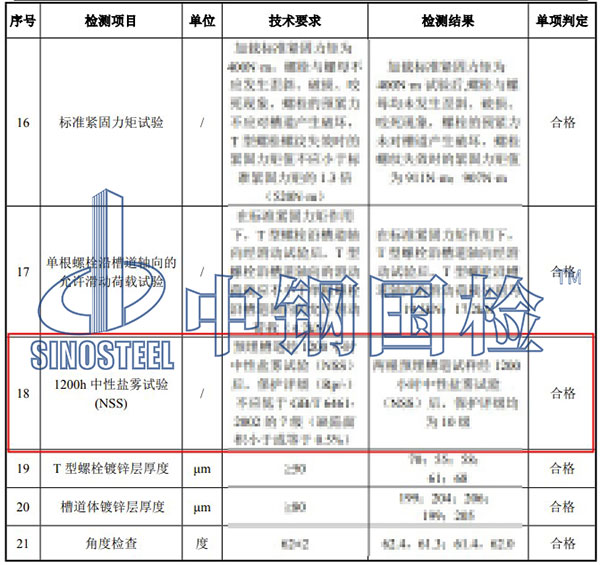 槽道中性鹽霧試驗(yàn)結(jié)果