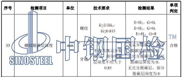 風(fēng)電基礎(chǔ)錨栓檢測項目結(jié)果