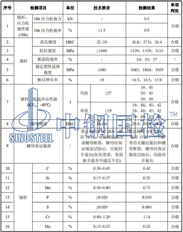 風(fēng)電基礎(chǔ)錨栓檢測項目結(jié)果