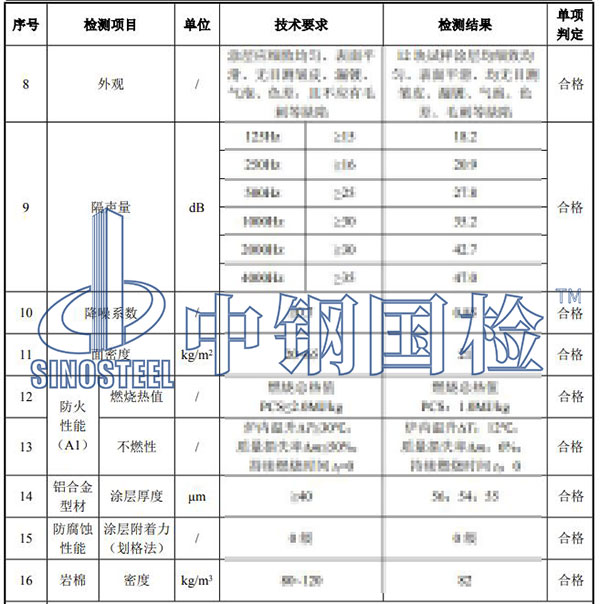 金屬?gòu)?fù)合吸聲板檢測(cè)項(xiàng)目結(jié)果