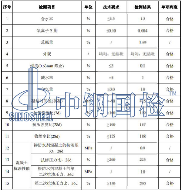 防水劑檢測項(xiàng)目結(jié)果