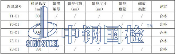 鋼結(jié)構(gòu)焊縫檢測項(xiàng)目結(jié)果