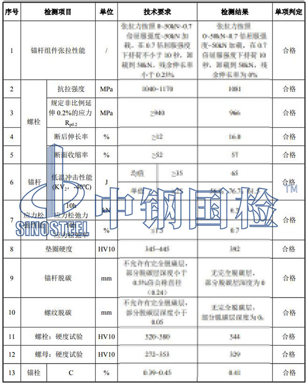 風(fēng)電基礎(chǔ)錨栓檢測項(xiàng)目結(jié)果