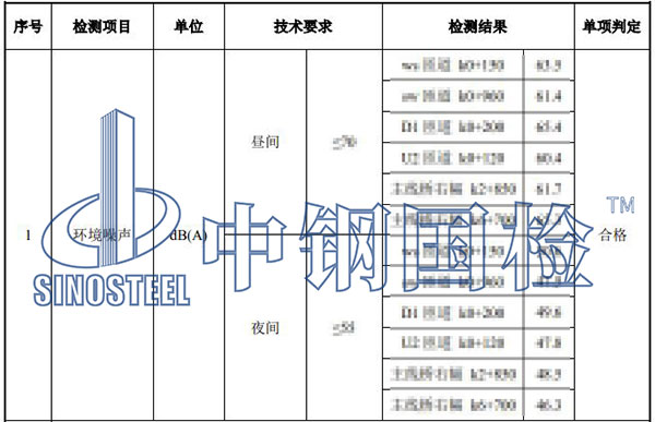 噪音檢測項(xiàng)目結(jié)果