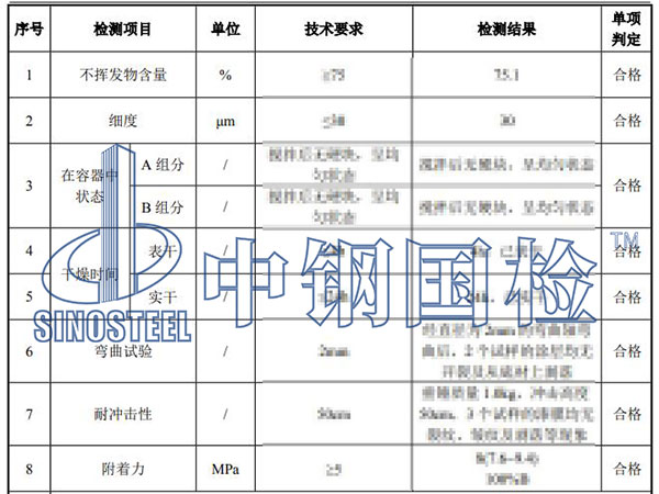 油漆檢測項(xiàng)目結(jié)果